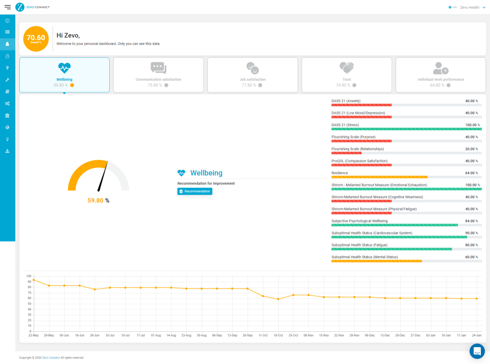 screenshot of Zevo Health